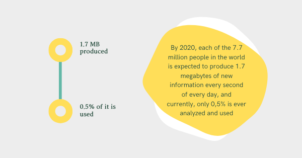 big data usage